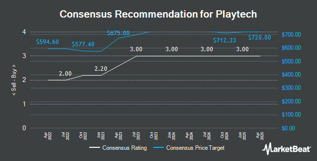 Analyst Recommendations for Playtech (LON:PTEC)