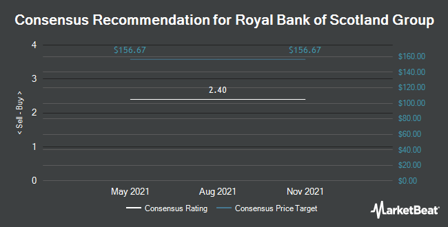 Analyst Recommendations for Royal Bank of Scotland Group (LON:RBS)