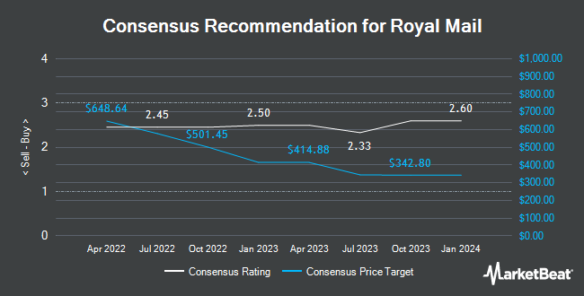 Analyst Recommendations for Royal Mail (LON:RMG)