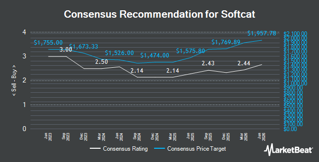 Analyst Recommendations for Softcat (LON:SCT)
