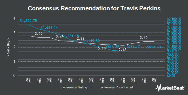 Analyst Recommendations for Travis Perkins (LON:TPK)