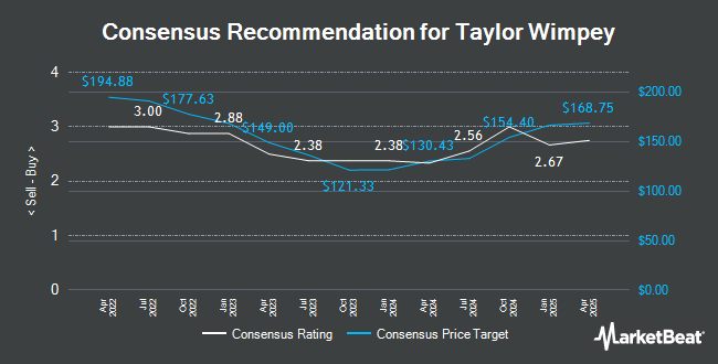 Analyst Recommendations for Taylor Wimpey (LON:TW)