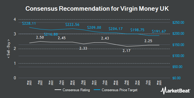 Analyst Recommendations for Virgin Money UK (LON:VMUK)