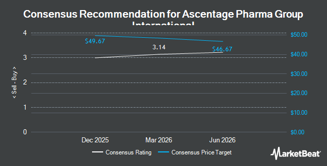 Analyst Recommendations for Ascentage Pharma Group International (NASDAQ:AAPG)