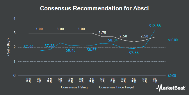 Analyst Recommendations for Absci (NASDAQ:ABSI)