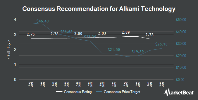 Analyst Recommendations for Alkami Technology (NASDAQ:ALKT)