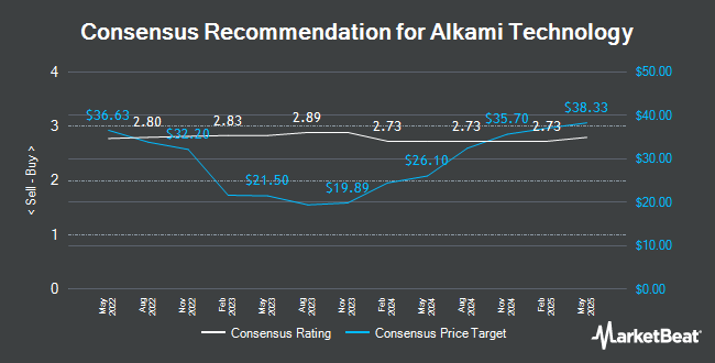 Analyst Recommendations for Alkami Technology (NASDAQ:ALKT)