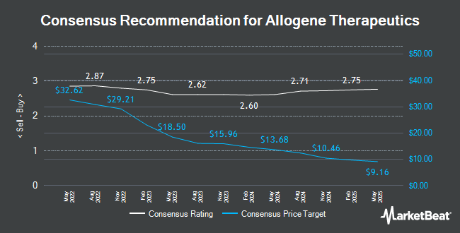 Analyst Recommendations for Allogene Therapeutics (NASDAQ:ALLO)