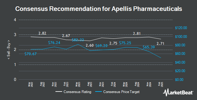 Analyst Recommendations for Apellis Pharmaceuticals (NASDAQ:APLS)