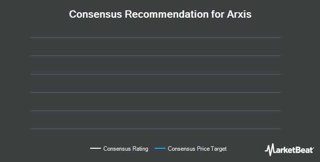 Analyst Recommendations for Arxis (NASDAQ:ARXS)