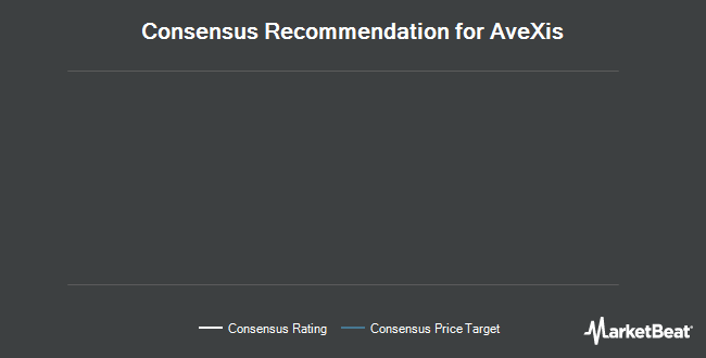 Analyst Recommendations for AveXis (NASDAQ:AVXS)