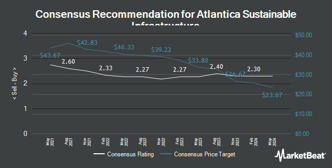 Analyst Recommendations for Atlantica Sustainable Infrastructure (NASDAQ:AY)