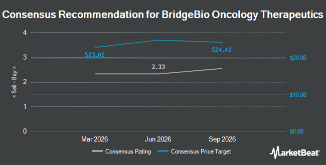 Analyst Recommendations for BridgeBio Oncology Therapeutics (NASDAQ:BBOT)