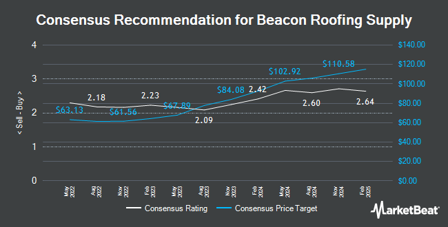 Analyst Recommendations for Beacon Roofing Supply (NASDAQ:BECN)