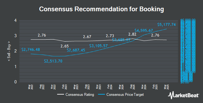 Analyst Recommendations for Booking (NASDAQ:BKNG)