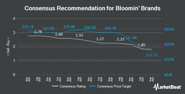 Analyst Recommendations for Bloomin' Brands (NASDAQ:BLMN)