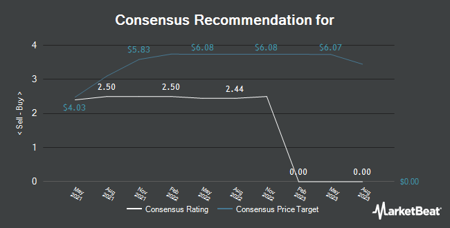 Analyst Recommendations for Blue Buffalo Pet Products (NASDAQ:BUFF)