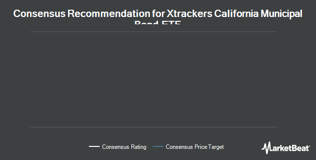 Analyst Recommendations for CA (NASDAQ:CA)