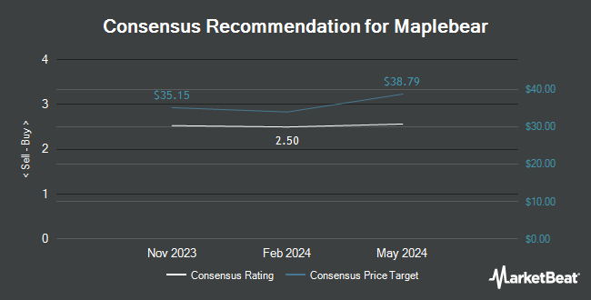 Analyst Recommendations for Maplebear (NASDAQ:CART)