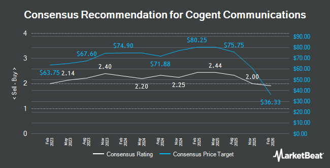 Analyst Recommendations for Cogent Communications (NASDAQ:CCOI)