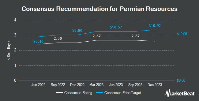 Analyst Recommendations for Centennial Resource Development (NASDAQ:CDEV)