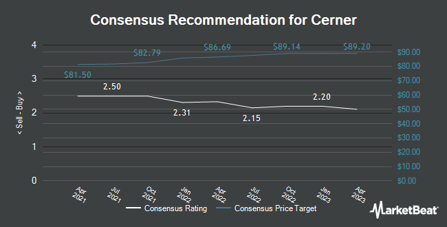 Analyst Recommendations for Cerner (NASDAQ:CERN)