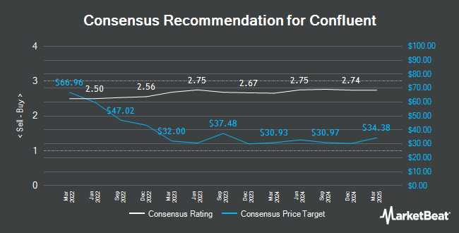 Analyst Recommendations for Confluent (NASDAQ:CFLT)