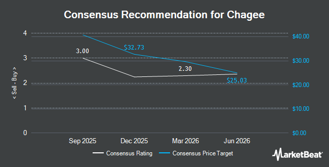 Analyst Recommendations for Chagee (NASDAQ:CHA)