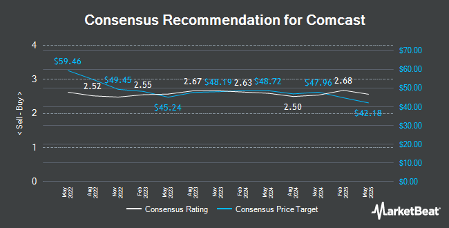 Analyst Recommendations for Comcast (NASDAQ:CMCSA)