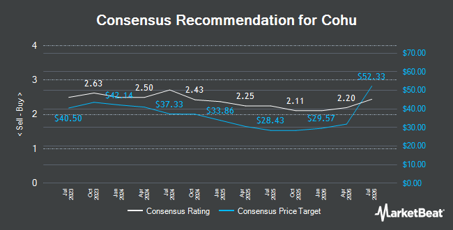 Analyst Recommendations for Cohu (NASDAQ:COHU)