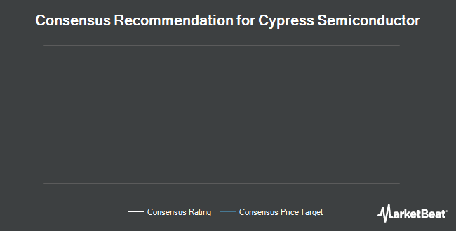 Analyst Recommendations for Cypress Semiconductor (NASDAQ:CY)