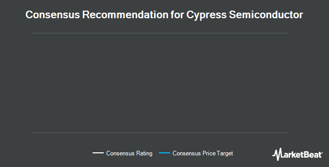 Analyst Recommendations for Cypress Semiconductor (NASDAQ:CY)