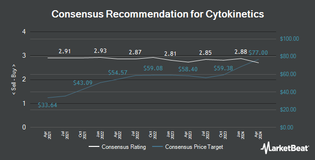 Analyst Recommendations for Cytokinetics (NASDAQ:CYTK)