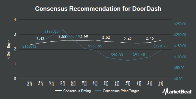 Analyst Recommendations for DoorDash (NASDAQ:DASH)