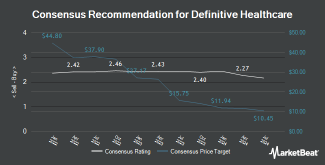 Analyst Recommendations for Definitive Healthcare (NASDAQ:DH)