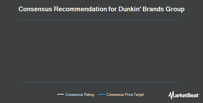 Analyst Recommendations for Dunkin Brands Group (NASDAQ:DNKN)