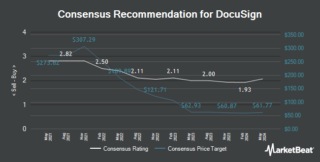 Analyst Recommendations for DocuSign (NASDAQ:DOCU)