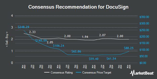 Analyst Recommendations for DocuSign (NASDAQ:DOCU)