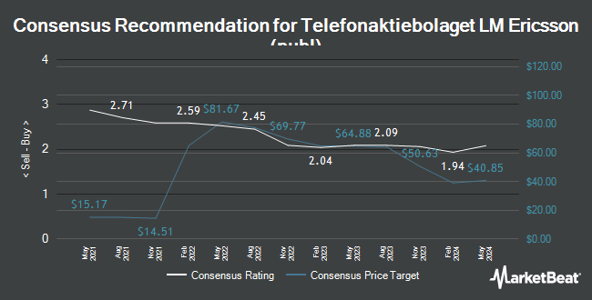 Analyst Recommendations for Telefonaktiebolaget LM Ericsson (publ) (NASDAQ:ERIC)