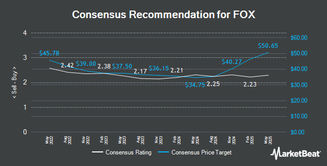 Analyst Recommendations for Twenty-First Century Fox (NASDAQ:FOXA)