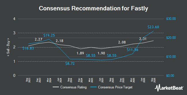Analyst Recommendations for Fastly (NASDAQ:FSLY)