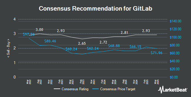 Analyst Recommendations for GitLab (NASDAQ:GTLB)