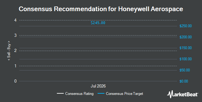 Analyst Recommendations for Honeywell Aerospace (NASDAQ:HONA)