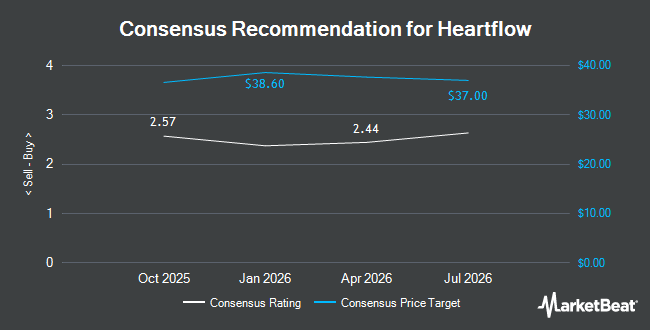 Analyst Recommendations for Heartflow (NASDAQ:HTFL)