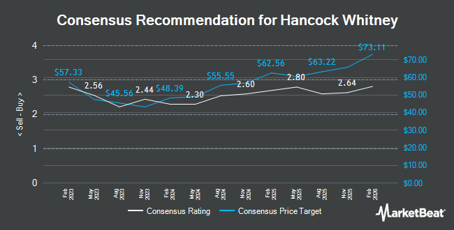 Analyst Recommendations for Hancock Whitney (NASDAQ:HWC)