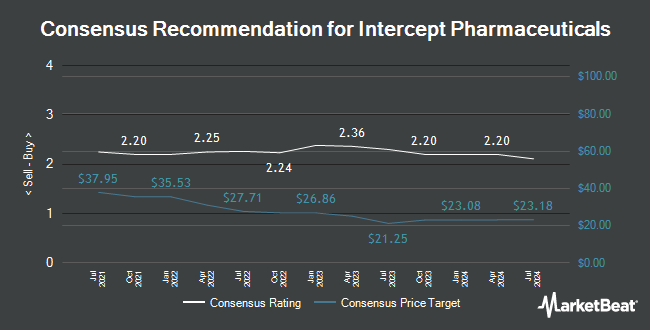 Analyst Recommendations for Intercept Pharmaceuticals (NASDAQ:ICPT)