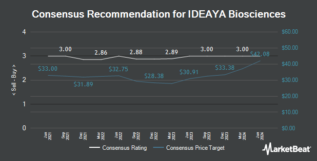 Analyst Recommendations for IDEAYA Biosciences (NASDAQ:IDYA)