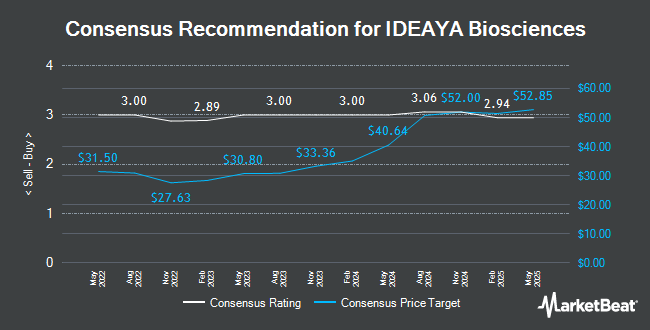 Analyst Recommendations for IDEAYA Biosciences (NASDAQ:IDYA)