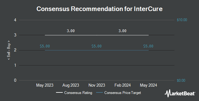 Analyst Recommendations for INC Research (NASDAQ:INCR)
