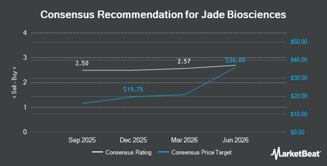 Analyst Recommendations for Jade Biosciences (NASDAQ:JBIO)